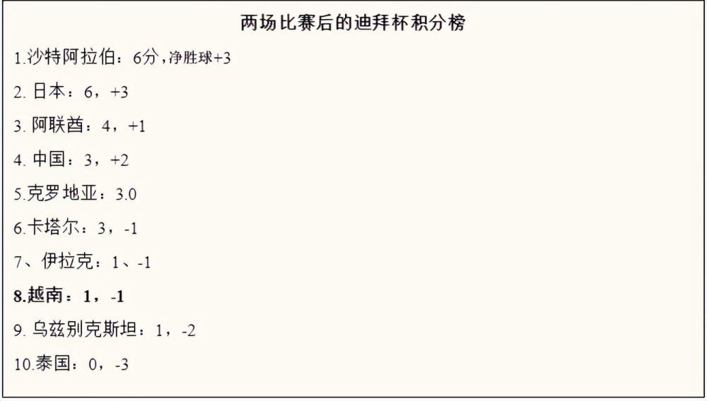 按照目前的赛程，皇马2023年最后一场比赛是西甲客场交手阿拉维斯，新年后首战联赛面对马洛卡，此后国王杯交手阿兰迪纳。